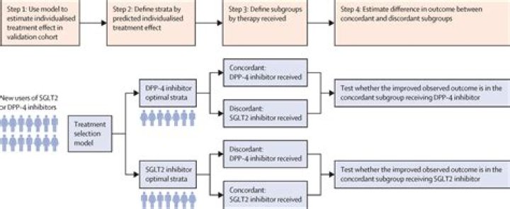 What increases the risk of relapse?
