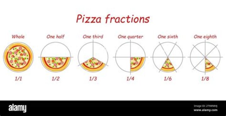 What is 1.3 as a fraction?