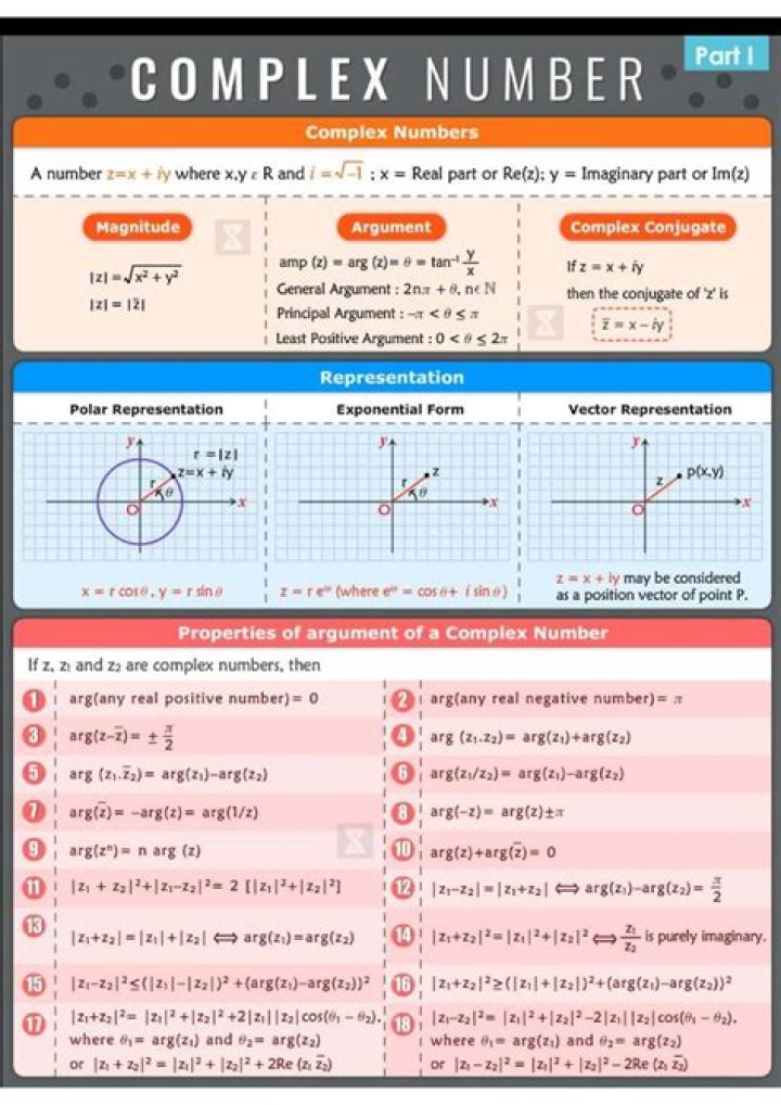 What is 4i in complex numbers?