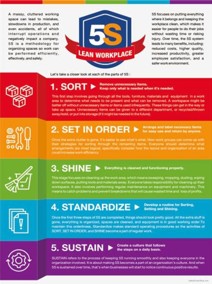 What is 5S PDF?
