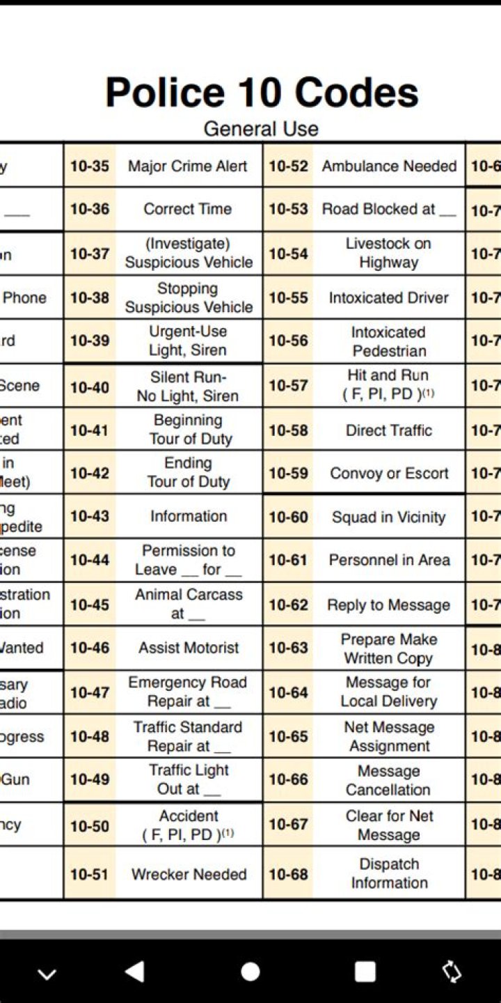 What is a 1080 police code?