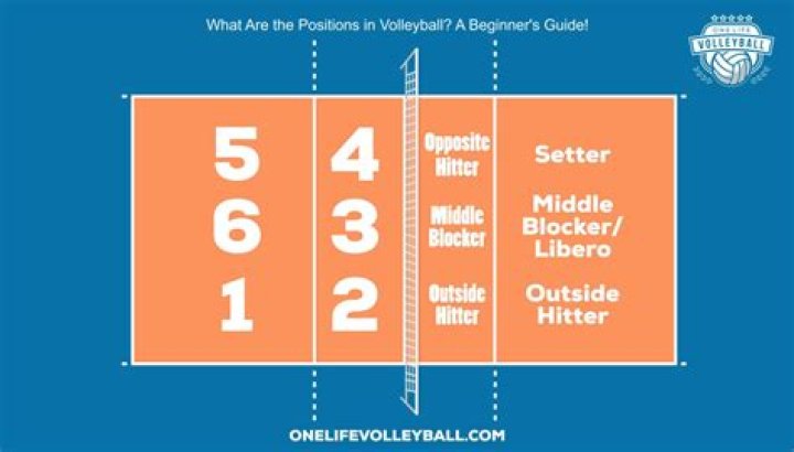 What is a 5'2 in volleyball?