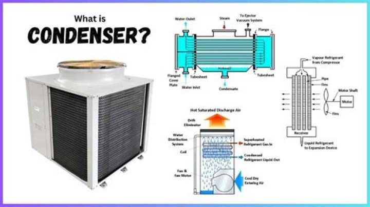What is a AC condenser?