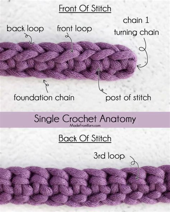 What is a back post single crochet stitch?