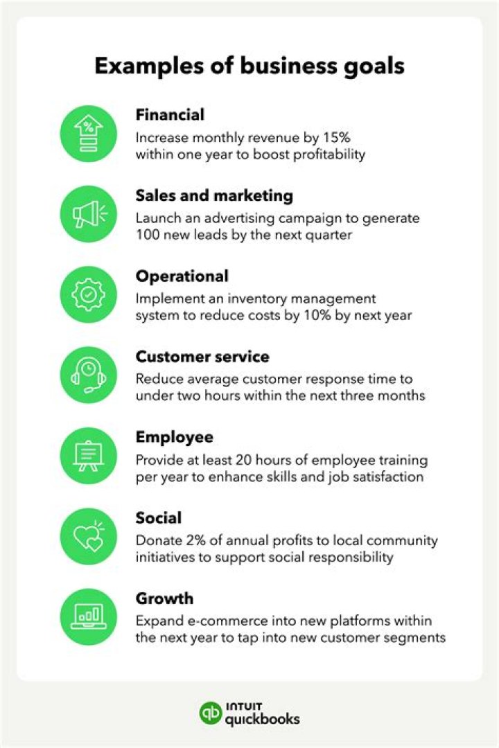 What is a business worth to sell?