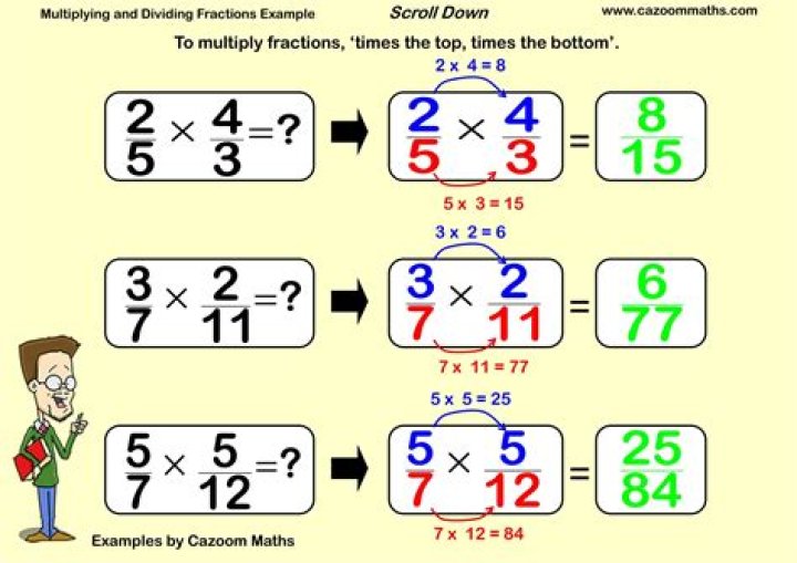 What is a common misconception when multiplying or dividing fractions?