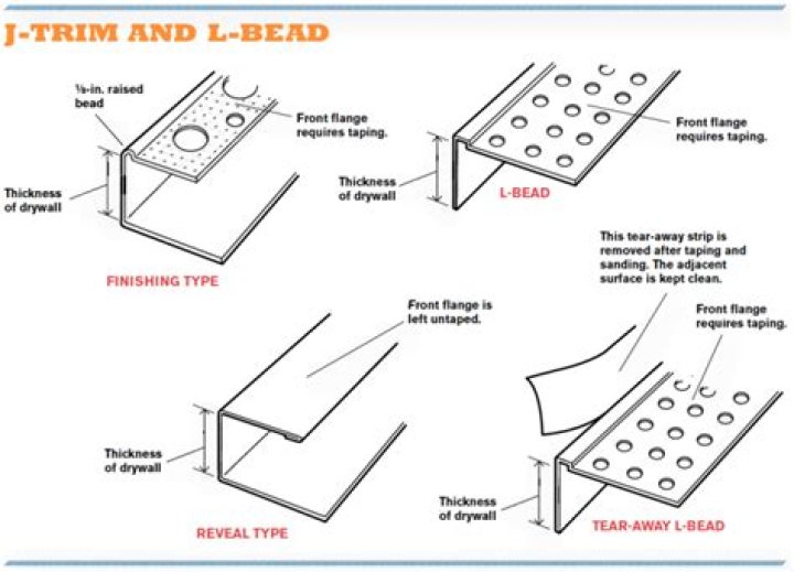 What is a drywall J bead?