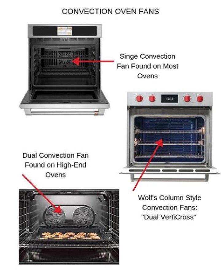 What is a fan convection oven?