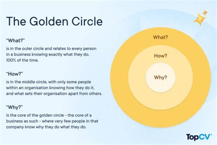 What is a golden soul?