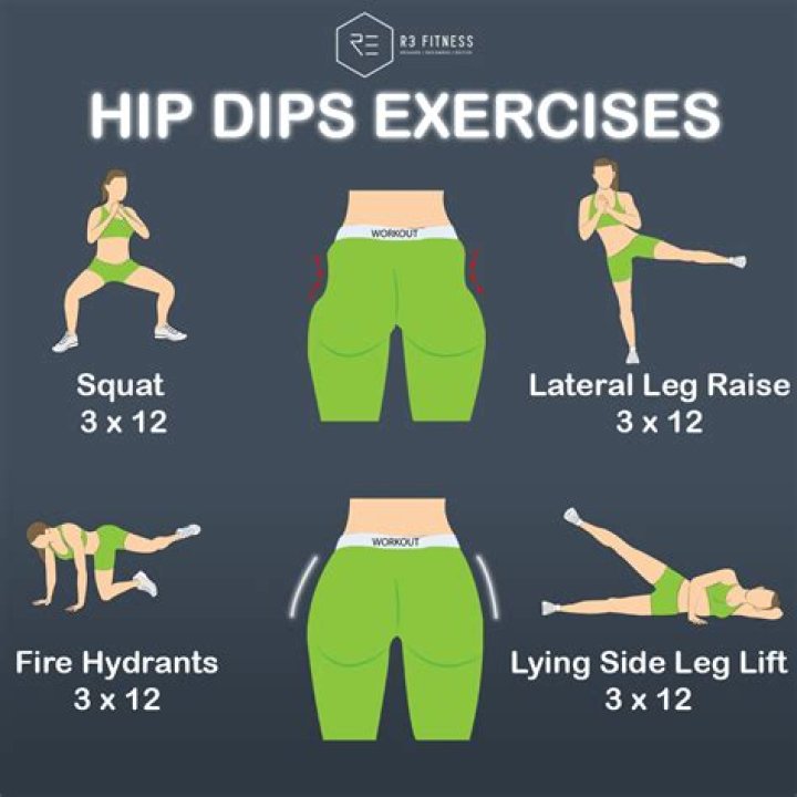What is a hip dip?