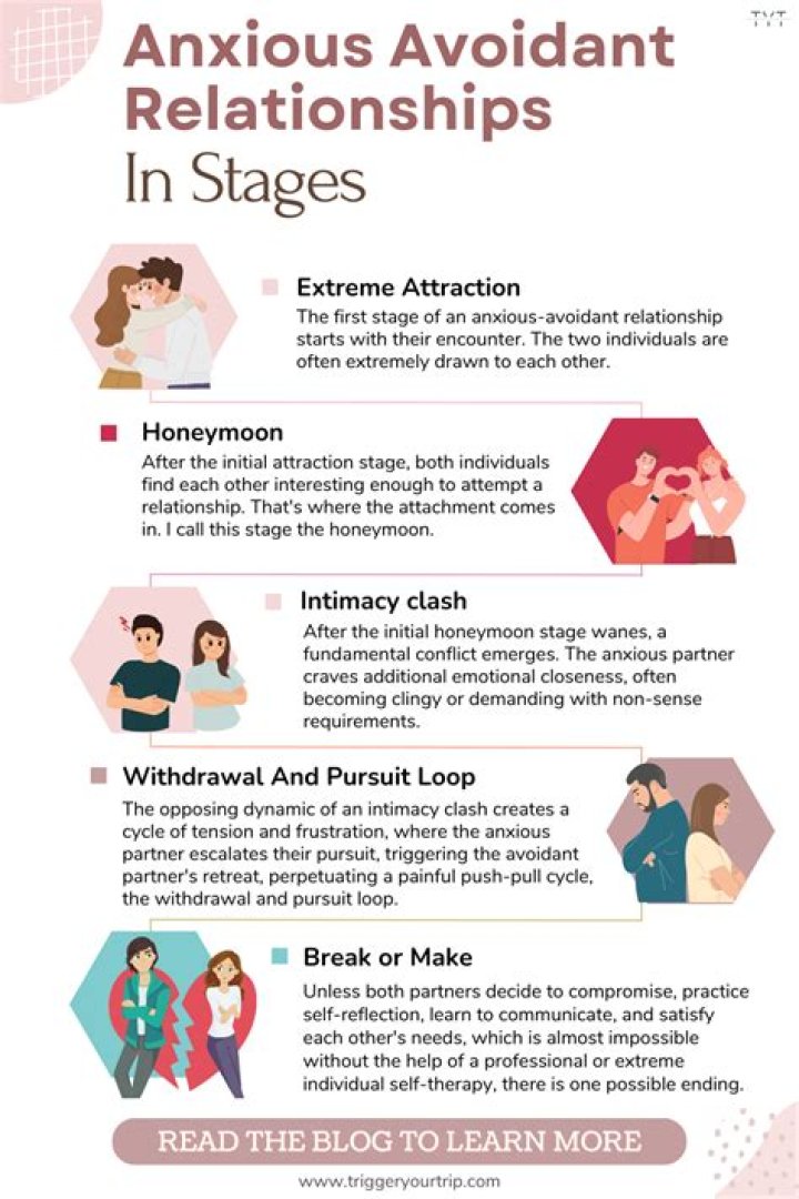 What is a love avoidant person?