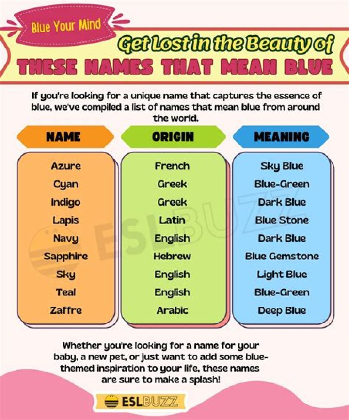 What is a name that means dream?