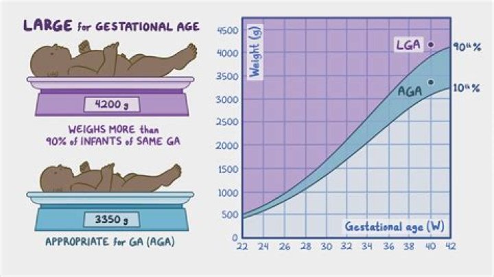 What is a normal age to have a baby?