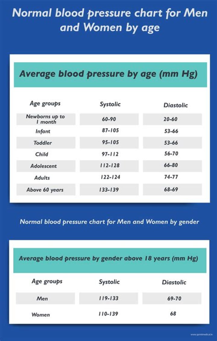 What is a normal T-score for a 68 year old woman?