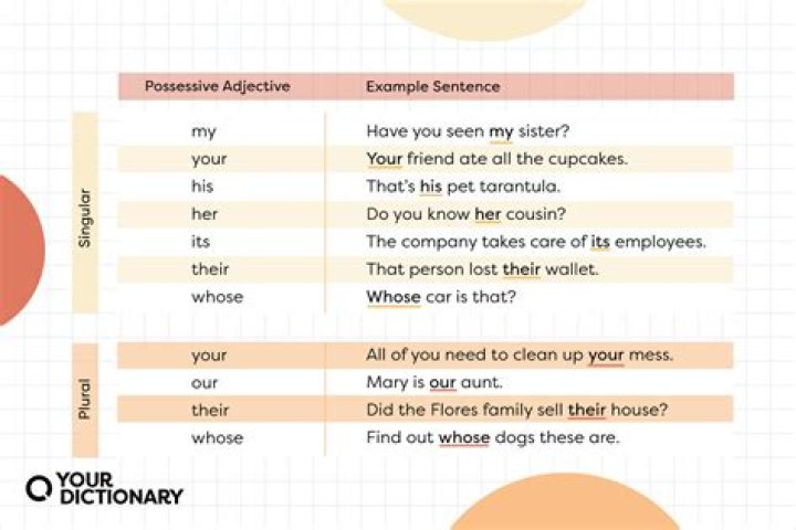 What is a possessive personality?