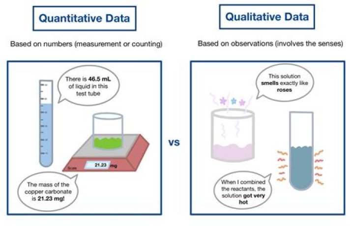 What is a quantitative example?