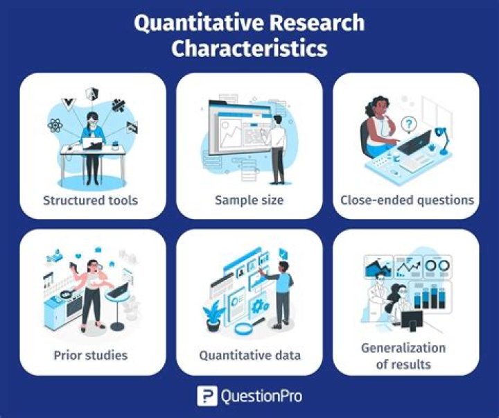 What is a quantitative research problem?