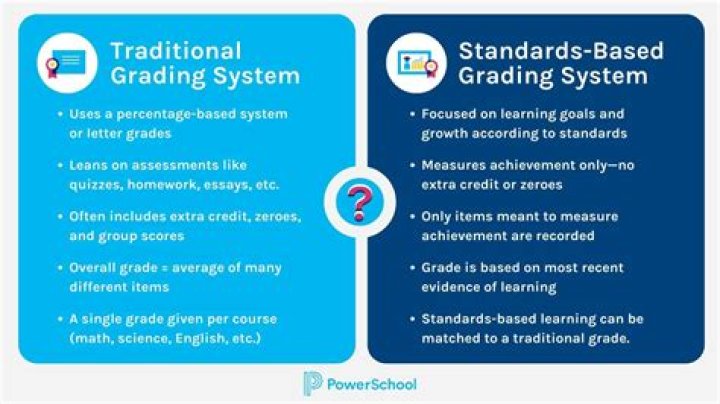 What is a standard based classroom?