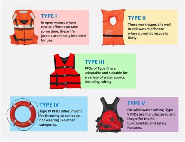 What is a Type 5 life jacket?