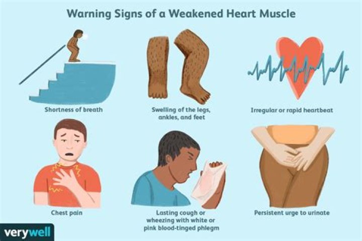 What is a weak heart?