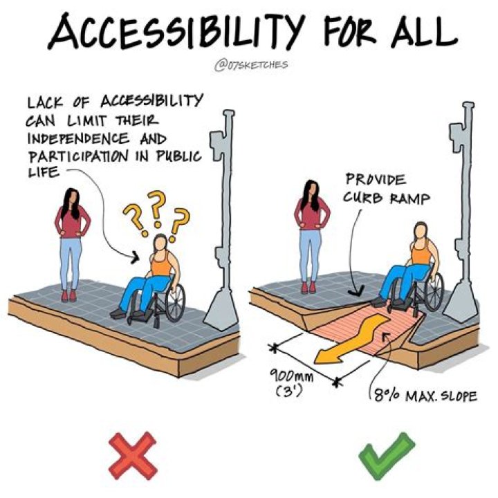 What is accessible and inaccessible environment?