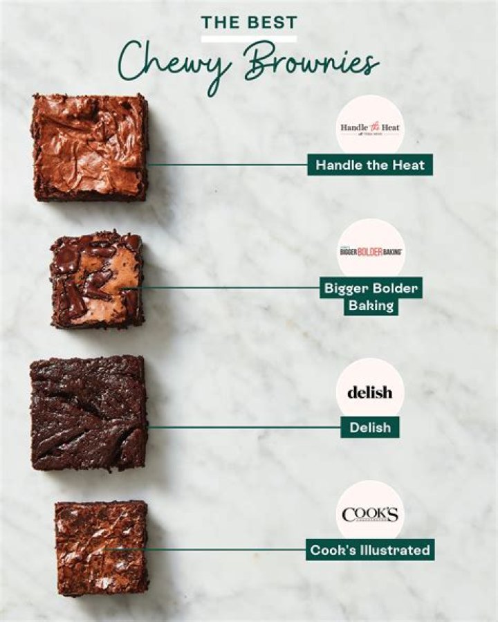 What is after brownies?