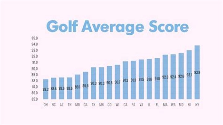 What is an average golf score for a beginner?
