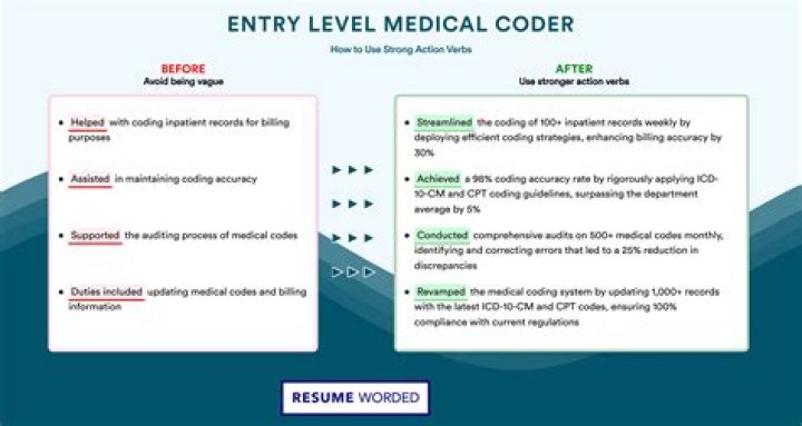 What is an entry-level coder?
