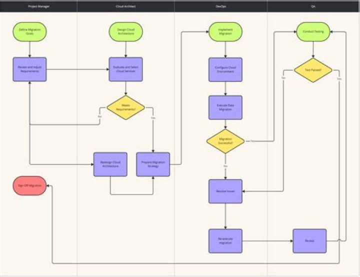 What is an example of a software?