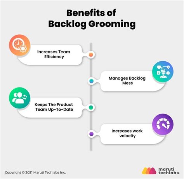 WHAT IS backlog grooming in Jira?