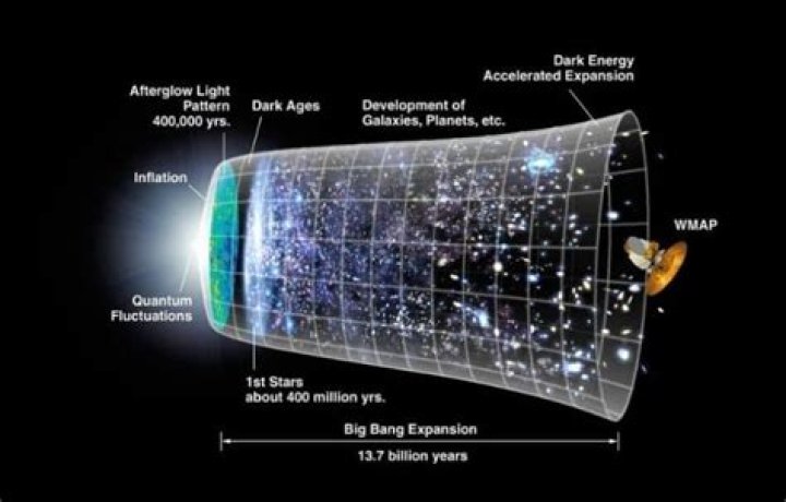 What is bigger than the universe?