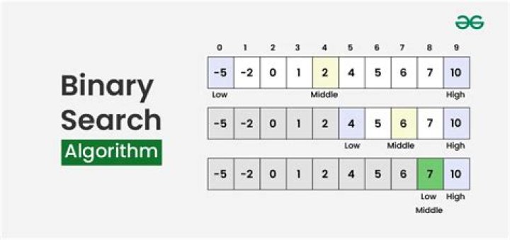 What is binary search algorithm in C?