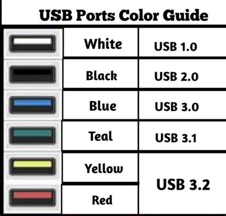What is blue SS USB port?