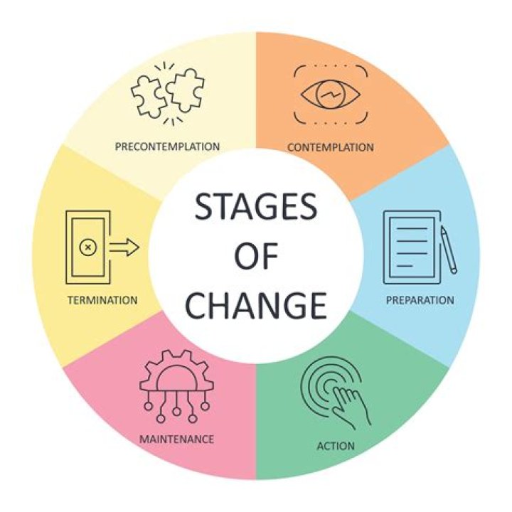 What is called change?