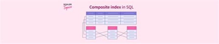 What is composite index in SQL?