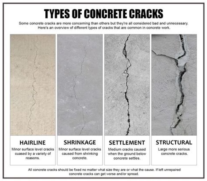 What is considered a hairline crack in concrete?