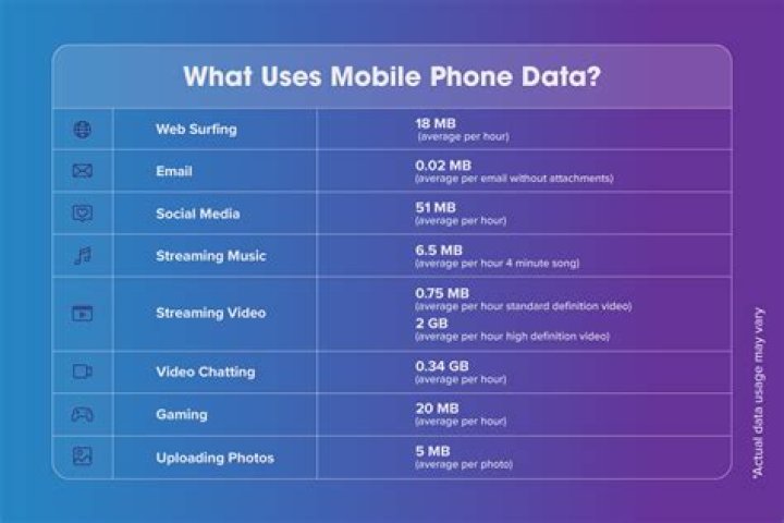 What is considered data on a cell phone?