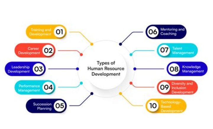 What is criteria development in HRM?