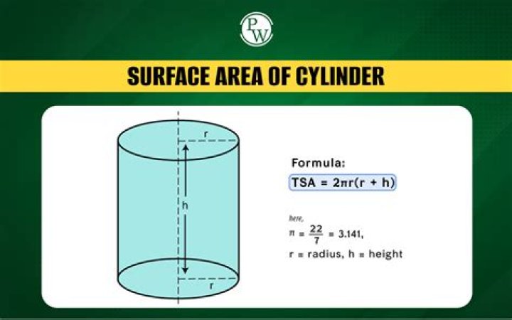 What is CSA and TSA of cylinder?