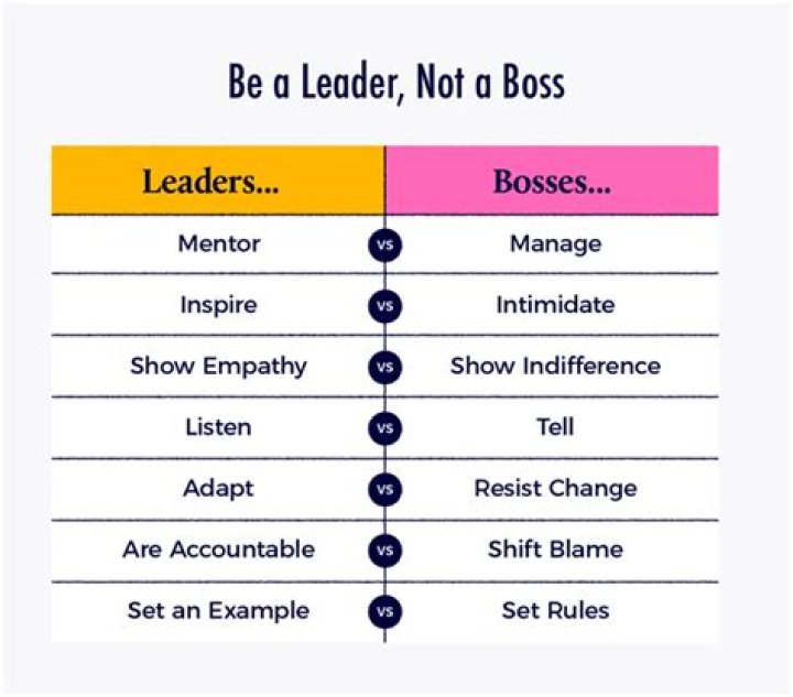What is difference between leader and leadership?