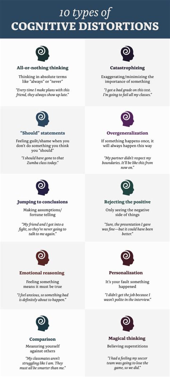 What is distortion and types?