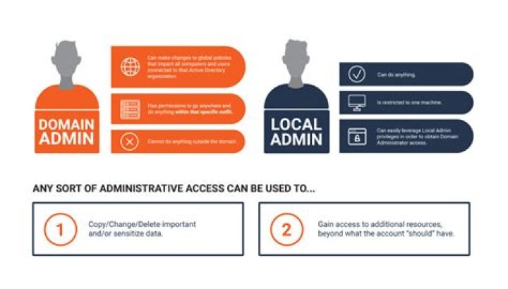What is domain administrator account?