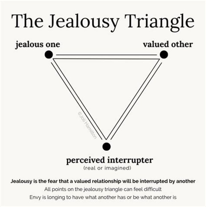 What is extreme jealousy?