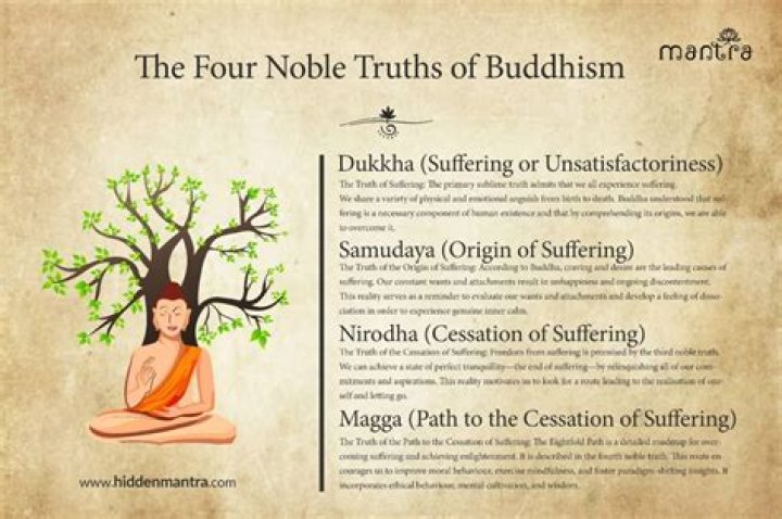 What is false speech in Buddhism?