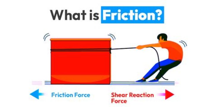 What is friction rate in HVAC?