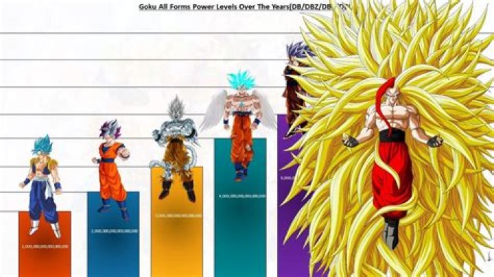 What is Goku's max power level?
