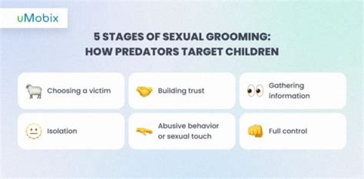 What is grooming a teenager?