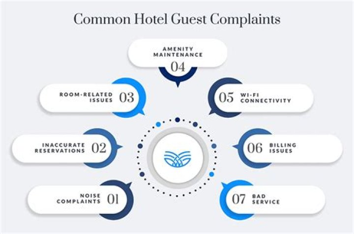 What is guest complaints in front office?