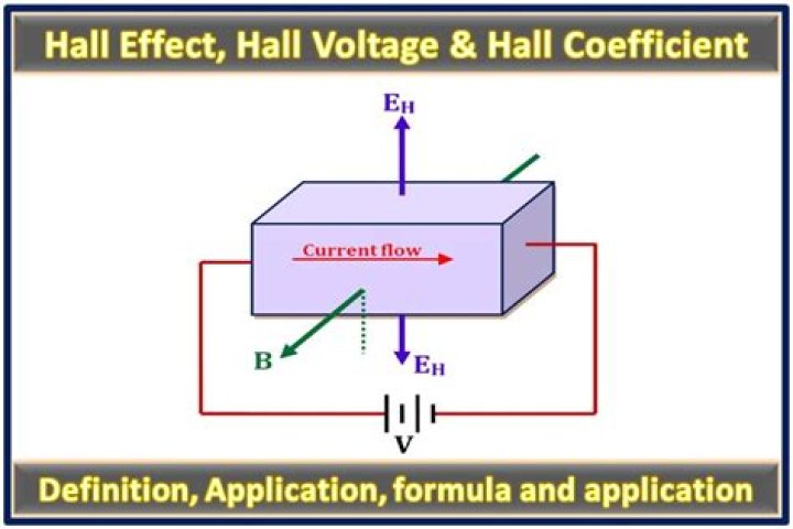 What is Hall effect in engineering physics?