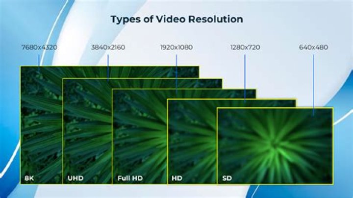What is HD video resolution?